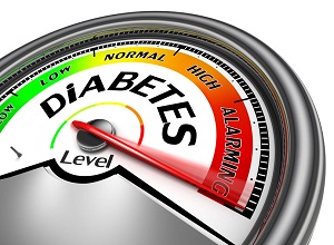 diabetes risk gauge